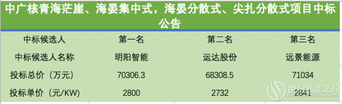點(diǎn)擊打開原圖
